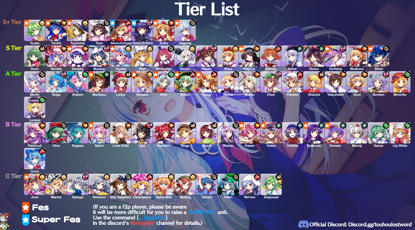 touhou lost word tier list